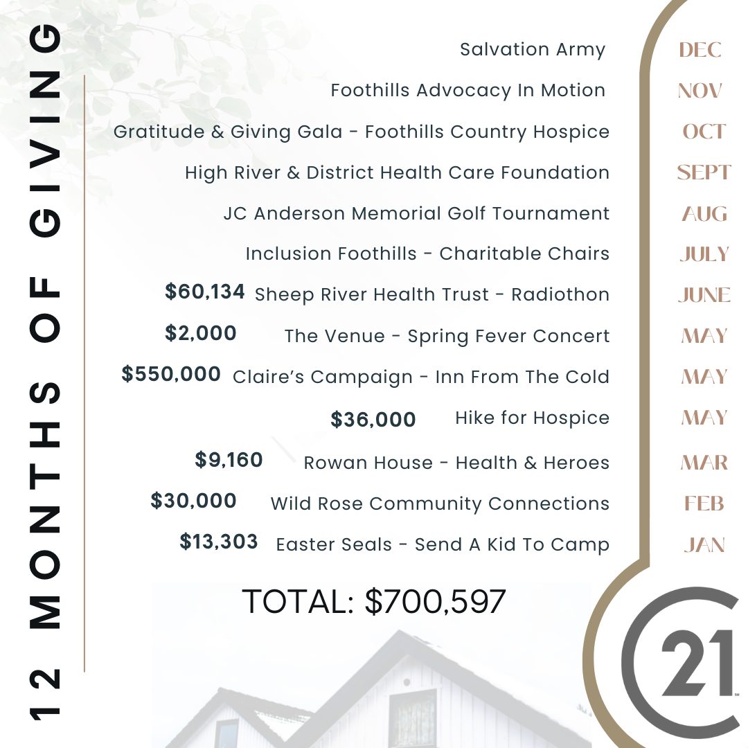 Updated 12 Months of Giving